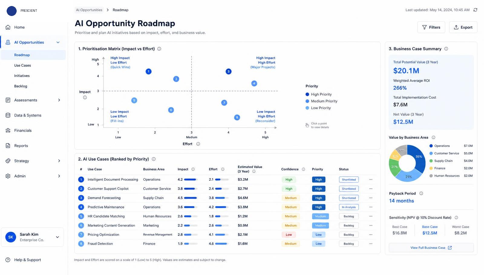 Prescient AI opportunity roadmap with prioritisation matrix and ranked use cases